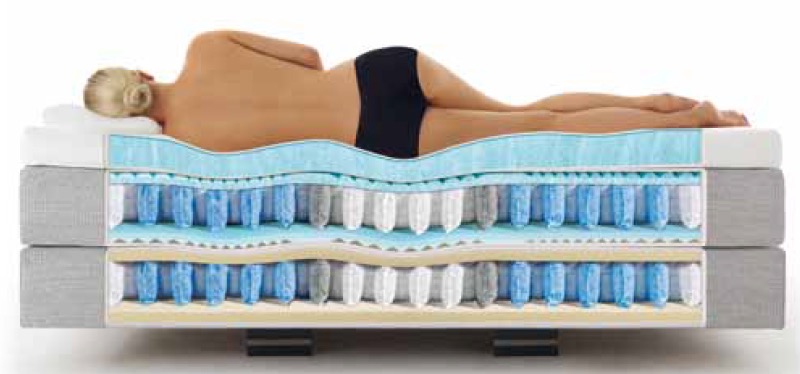 Aufbau Boxspringbett